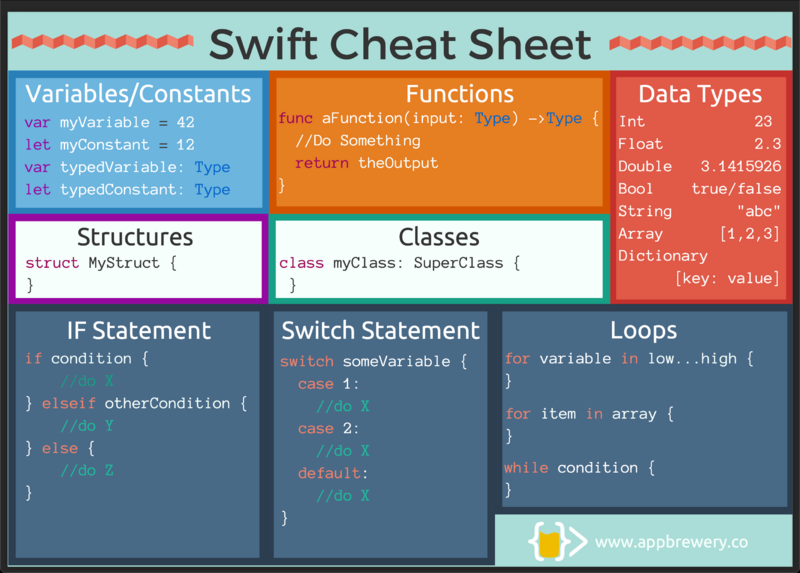 File:SwiftCheatsheet.png