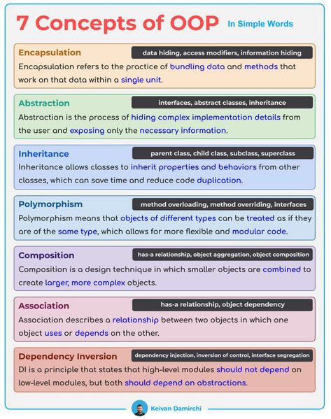 File:OOP Concept.jpg