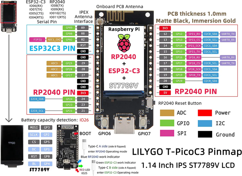 File:LILYGO T-PicoC3.png