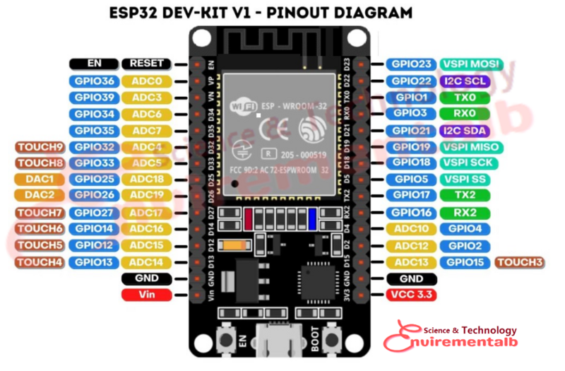 File:ESP32-pinout-30pins.png