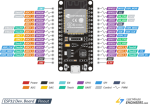 ESP32-pinout-mapping.png