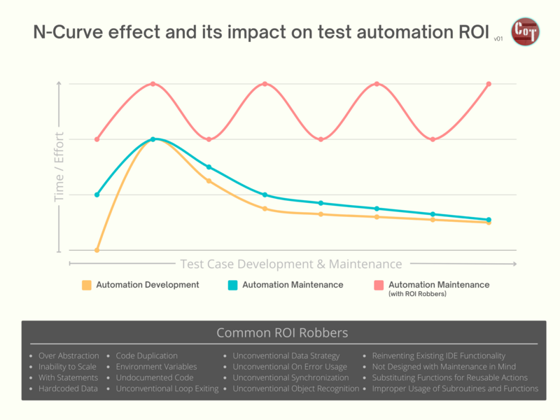 File:CoT N-Curve v01 2048×1536.png