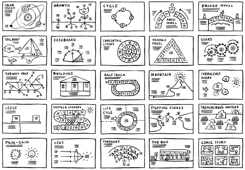 File:Visual Index Cards.jpg