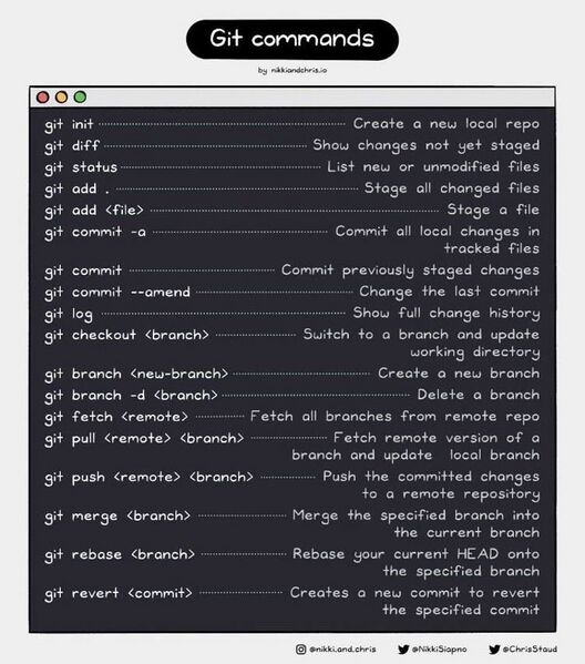 File:GitCommands.jpg
