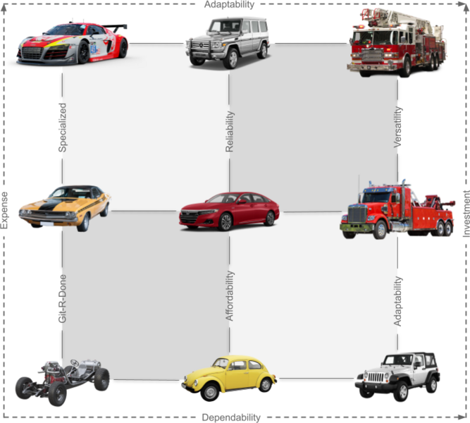 File:Automation Development Quadrant v05.png