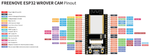 ESP32 Wrover Pinout.png