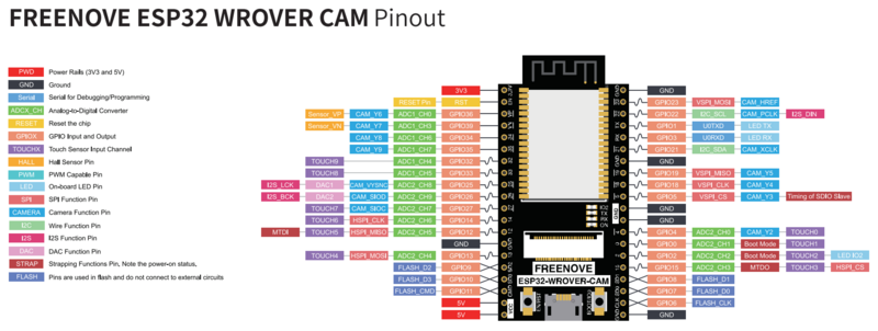 File:ESP32 Wrover Pinout.png