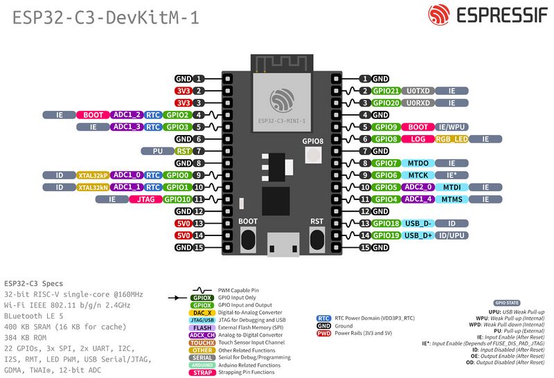 File:Esp32-c3-devkitm-1.jpg